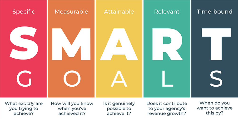 smart goals explanation infographic